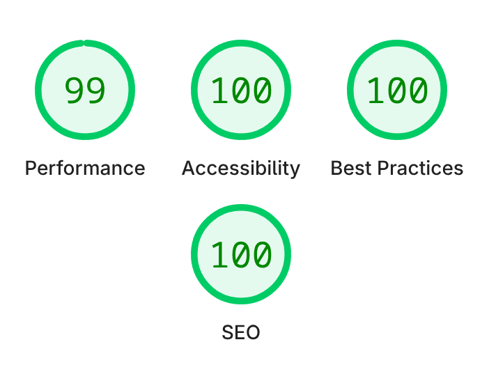 Image of PageSpeed Insights results with 99% in Performance, 100% in Accessibility, 100% in Best Practices, 100% in SEO